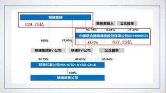 到底该如何拯救你 大兵 联通 