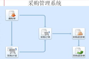 鼎捷软件有限公司易杰ERP、易用ERP系列产品的调整，谁了解？