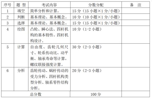 过程装备与控制工程考验该买哪些资料