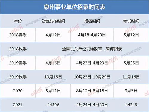 学校论文查重结果何时出？等多久？