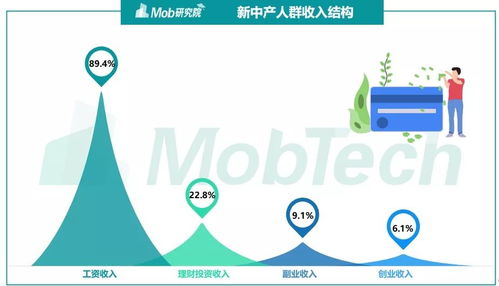 中国人的金钱观念大转变 70后存钱 80后省钱,90后花钱