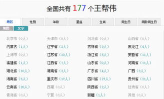 全国有多少个名字叫王帮伟的 