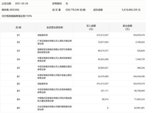 章源钨业、鲁丰股份、科远股份这三只中小股怎么样？能否长期观注？另推荐一只走势稳定的基金，我购进的是大成优选