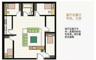 还在到处找风水大师 一张图,教你轻松学会看房风水 