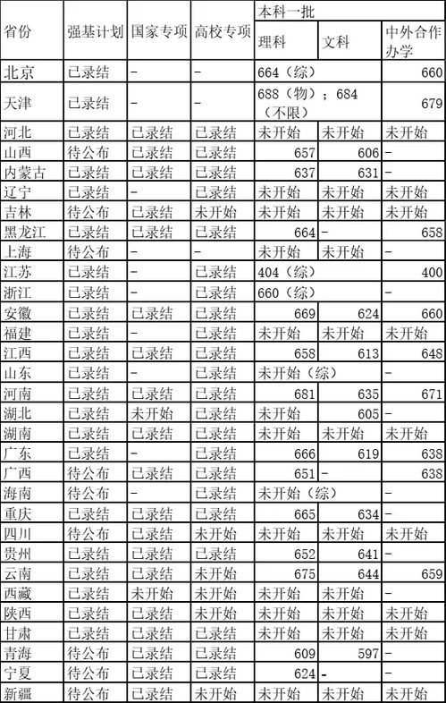 清华大学最低多少分才能录取，清华北大录取分数线2022