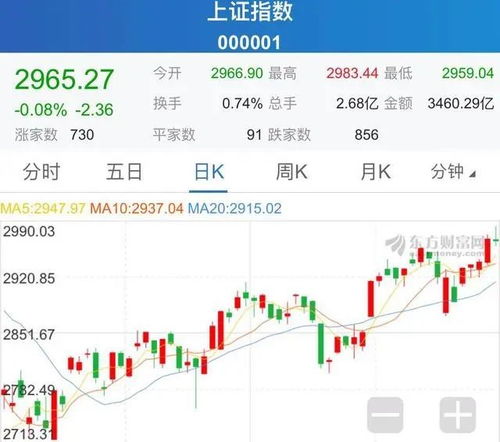 定投基金怎么设止盈点