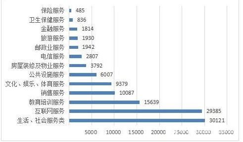 校外教育培训机构频频 跑路 ,中消协建议将预付式消费列入立法计划