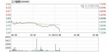 三川智慧这只股票后续什么走势啊