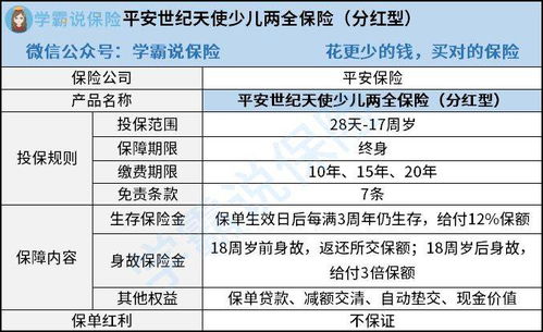 定期两全保险的好处,买两全险能有哪些好处?