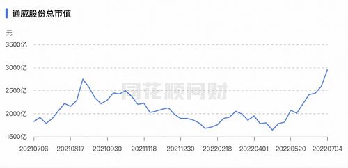 002330得利斯股票历史行情