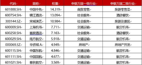 ETF指数基金谁能介绍下？风险大么？