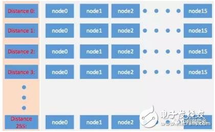 怎么制作p2p链,p2p与区块链的关系