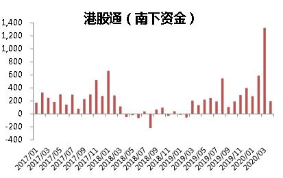 关注华泰证券：港股AH溢价反映外资悲观预期，行业景气回升迹象及高性价比行业值得关注