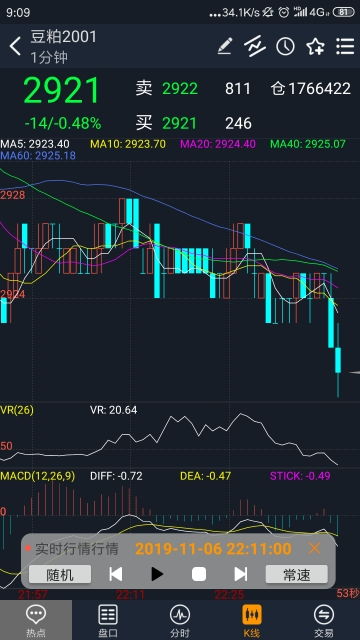 做合约交易的技巧,盘立方期货复盘软件手机版