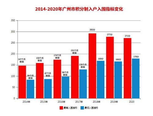 2021年入户广州新变化 接下来有哪些人入户最容易