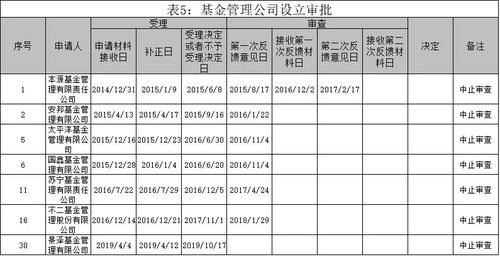 基金公司的财务部设置