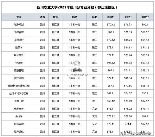 四川农业大学二本录取分数线