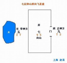 风水玄空学置疑 正神与零神 