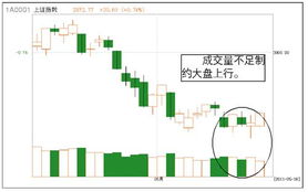 现在K线走势比较平稳的个股有哪些