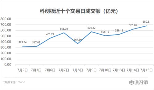 个股或大盘将要下跌的前兆是什么