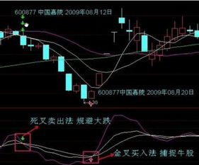 如何利用KDJ指标进行分析？