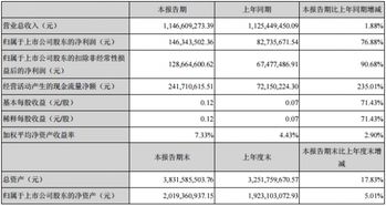 聚飞光电上半年净利增37%是怎么做到的