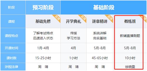 上班族时间少 法律听哪个老师的课好啊 税务师讲师推荐