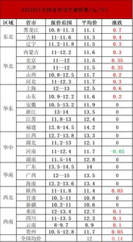 猪肉价格为何连续暴跌？