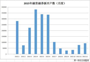 进入券商固定收益部门需要哪些技能