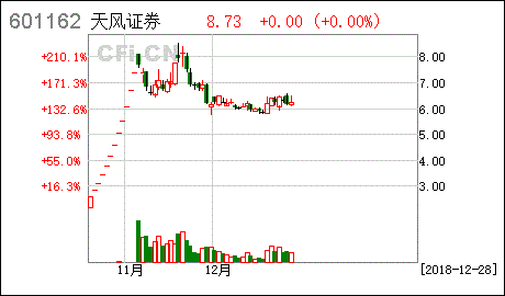 哪些证券不可以做股票质押式回购