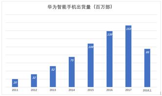 关于毛利润率，营业利润率，净利润率，股利发放率四个名词解释