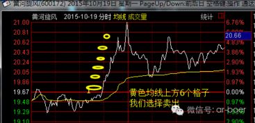 股票没有全部卖出，做过几次T，看是否解套，是不是要把浮动盈亏和实现盈亏相加？