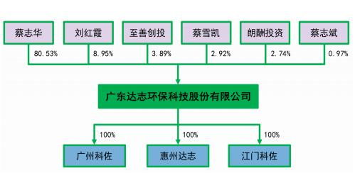 公司资本、公司资产与股东权益的关系