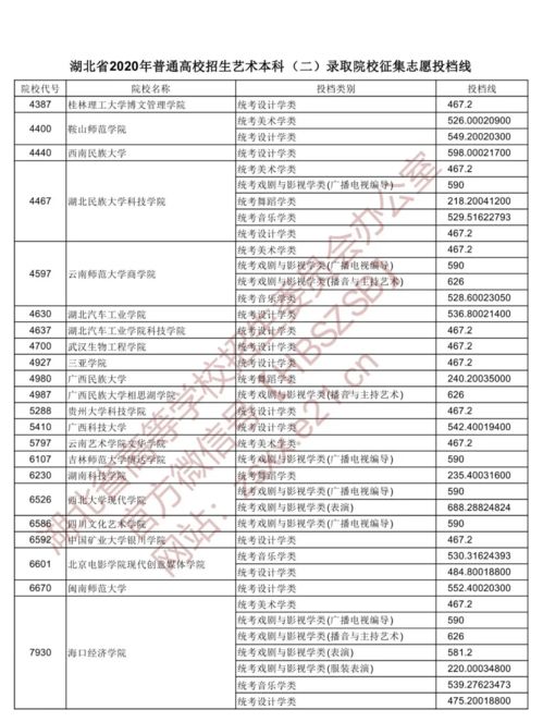 2023湖北征集志愿学校有哪些(图2)