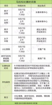 长春马拉松最新消息 这个区域被限制, 16个穿越点允许车辆横穿 