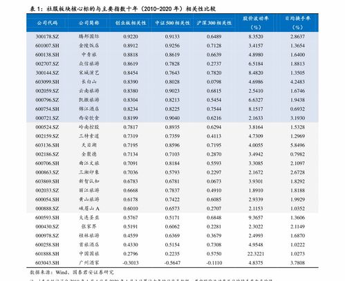 股票电话交易的电话号码是多少