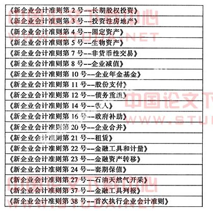 会计中公允价值是什么意思?