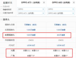 oppoa73和a83的区别 