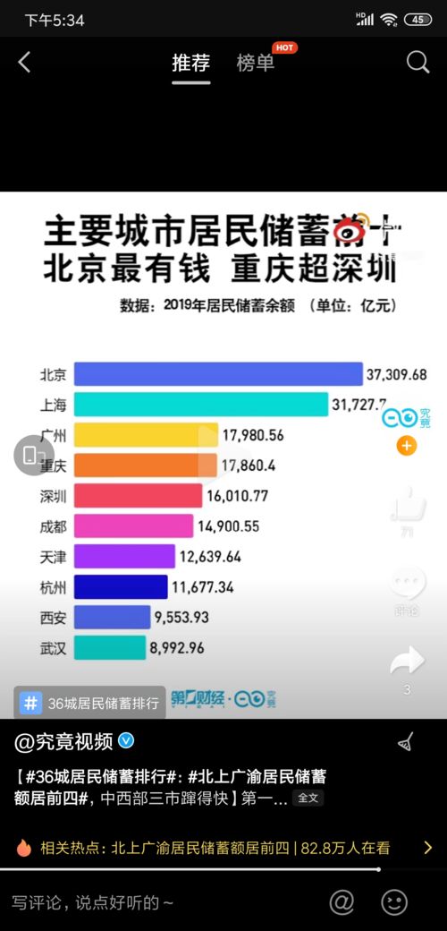 36城居民储蓄排行(重庆获得的国家荣誉称号？)