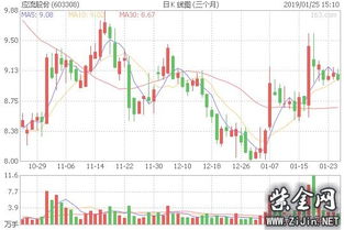 创业版是T+1还是T+0?过了首日后的涨跌幅限制是多少?