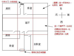 不合理的风水原理的住房格局有哪些 