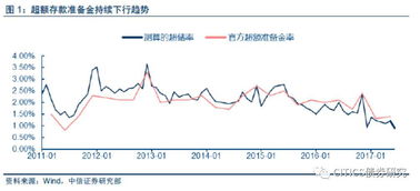 备付金率