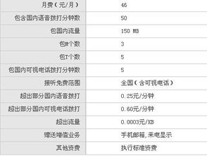 手机流量问题 