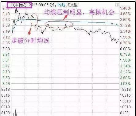 002650股票为什么24一下跌那么多