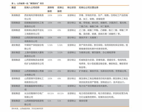 陌陌上各种礼物的价格 27个相关价格表