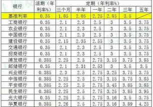 工商银行存款5年利润是多少