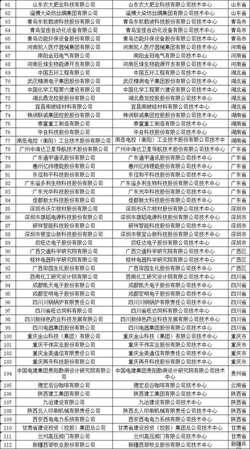 企业核准日期是什么 企业核准日期每年更新吗