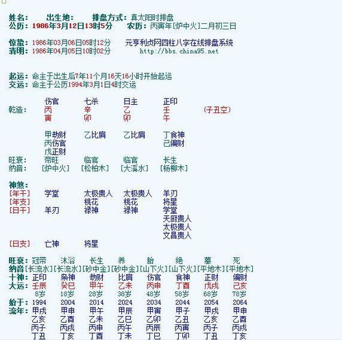 从四柱上来分析,这是大富大贵的八字,福禄寿喜康全吗 