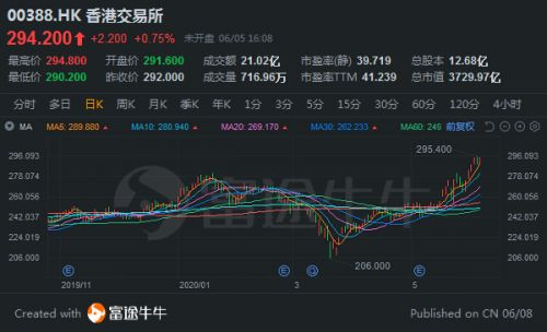 怎么买卖香港股票