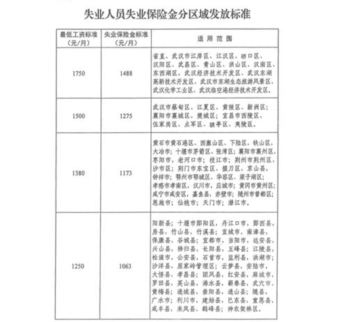 宿州失业保险金领取时间,宿州2022年度领取失业保险金人数